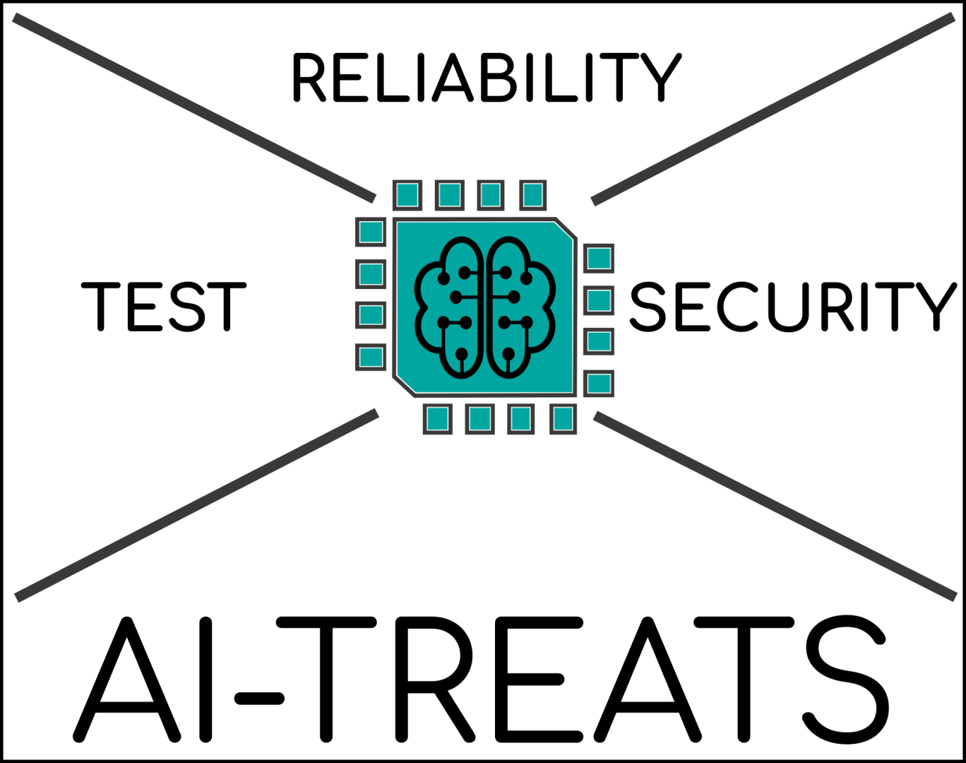 AI-TREATS