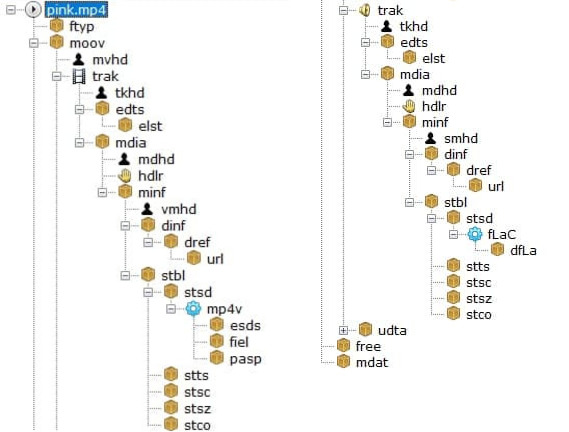 Structure of an MP4 file