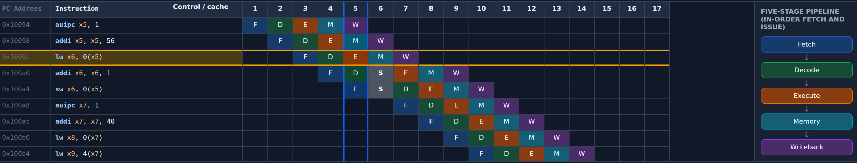 ASE Studio pipeline view